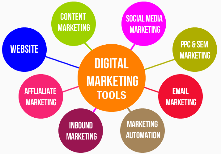 Digital mqrketing